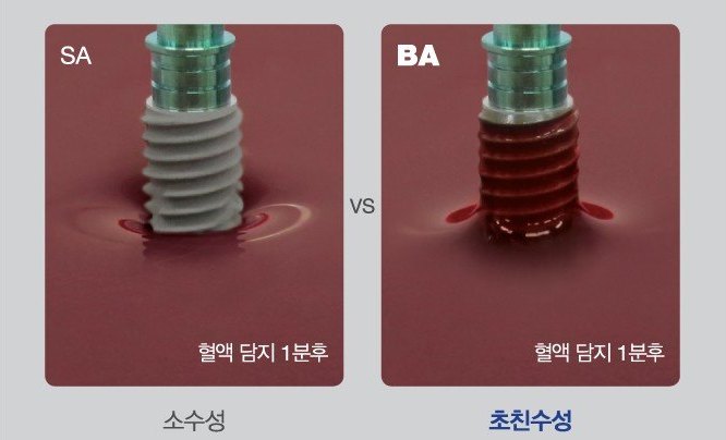 혈액에 1분 담근 SA 표면과 BA 표면 비교 사진. BA 표면에 혈액이 더 넓게 스며든 모습